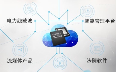 東軟載波（Eastsoft） 計(jì)算機(jī)軟件研發(fā)領(lǐng)域的創(chuàng)新引領(lǐng)者